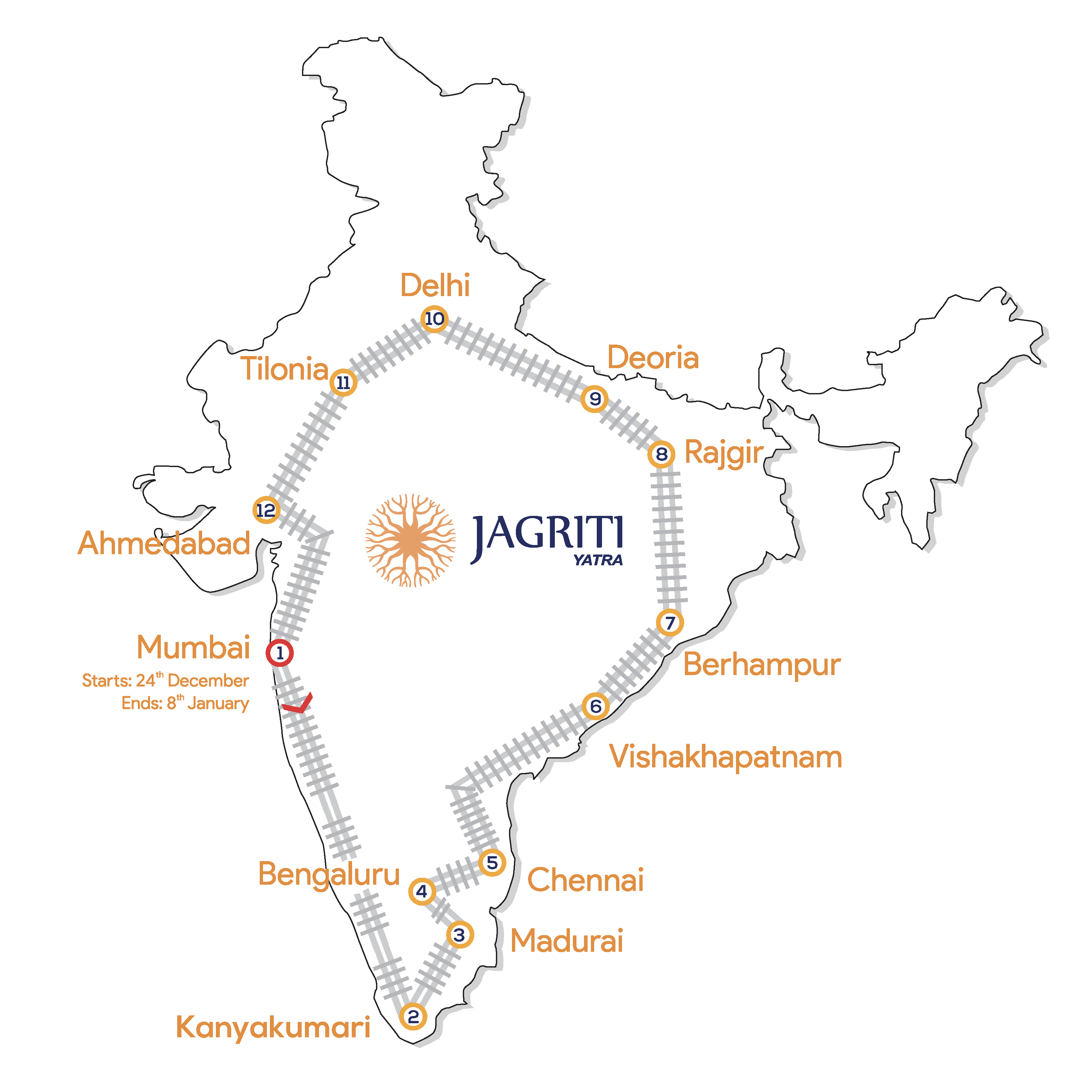 Route map of the Jagriti Yatra 2016 train journey across India, starting and ending in Mumbai